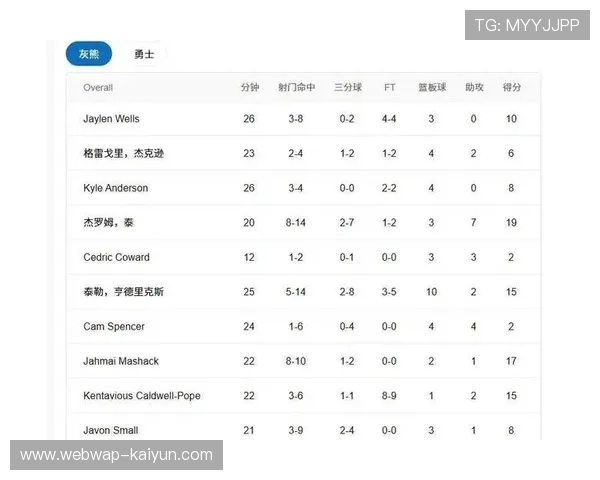 勇士残阵末节11比0攻击波 逆转展冠军底蕴